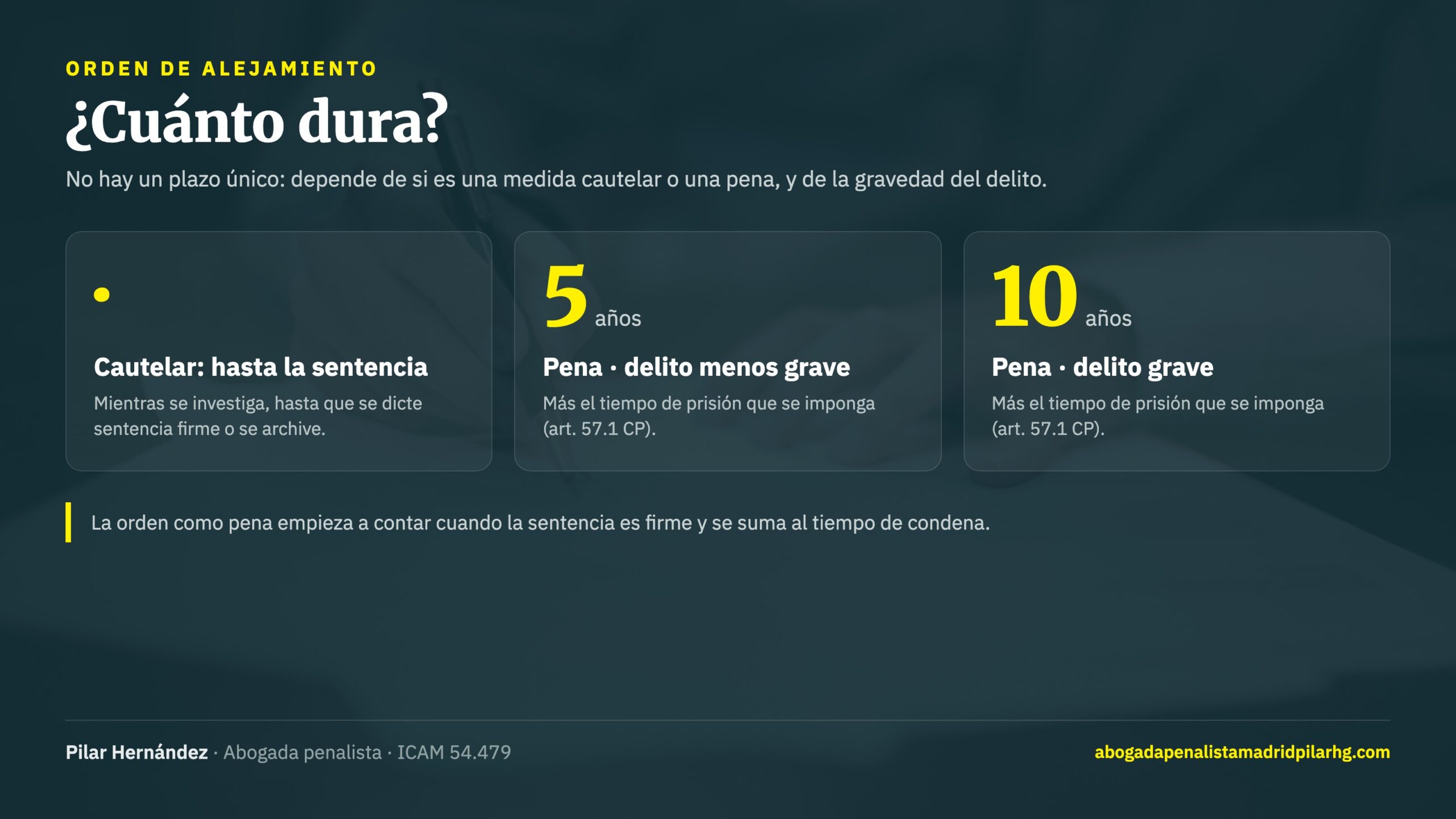 Cuánto dura una orden de alejamiento: medida cautelar hasta la sentencia, y pena de hasta 5 o 10 años según la gravedad del delito