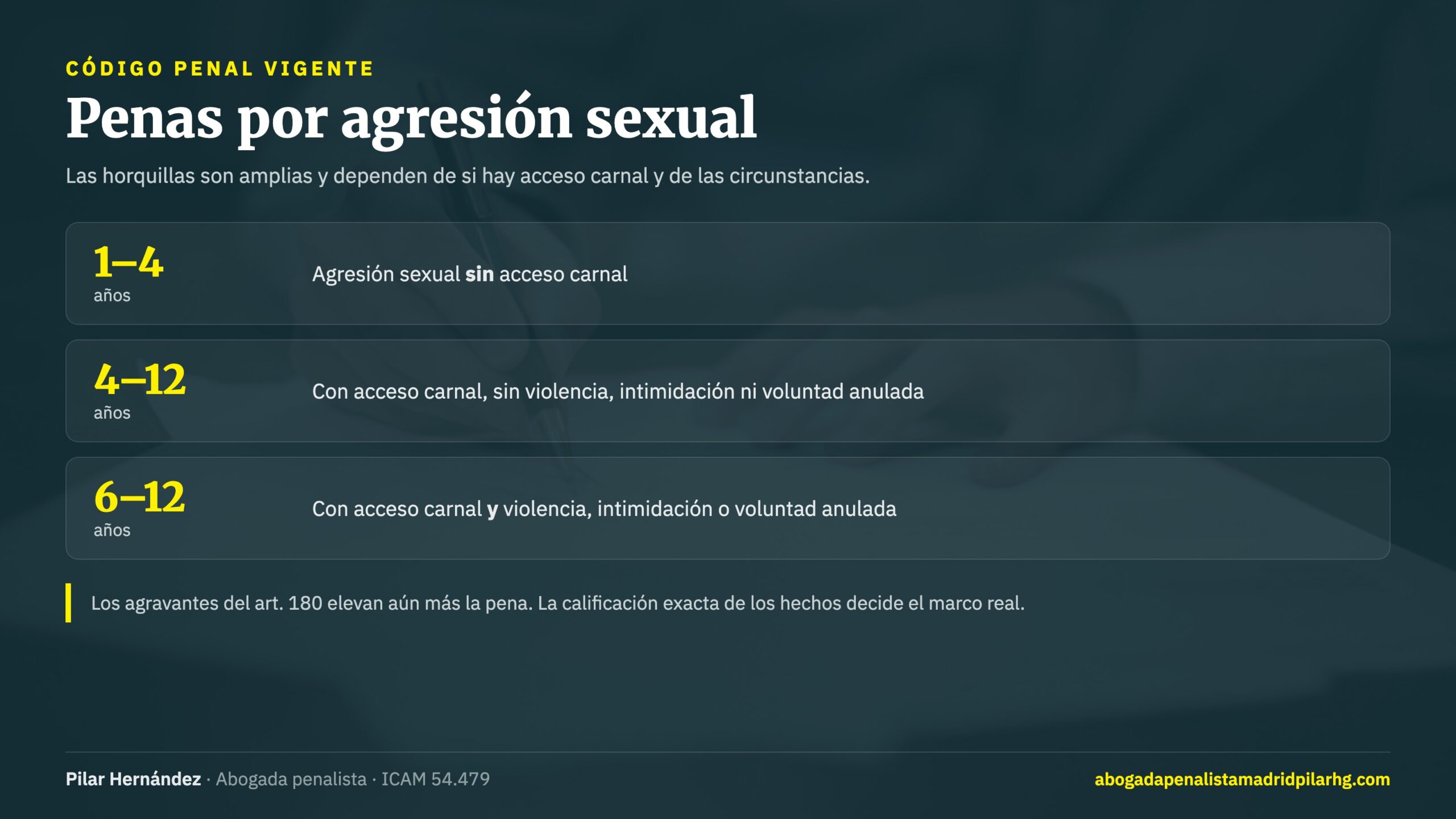 Penas por agresión sexual en el Código Penal vigente según haya o no acceso carnal