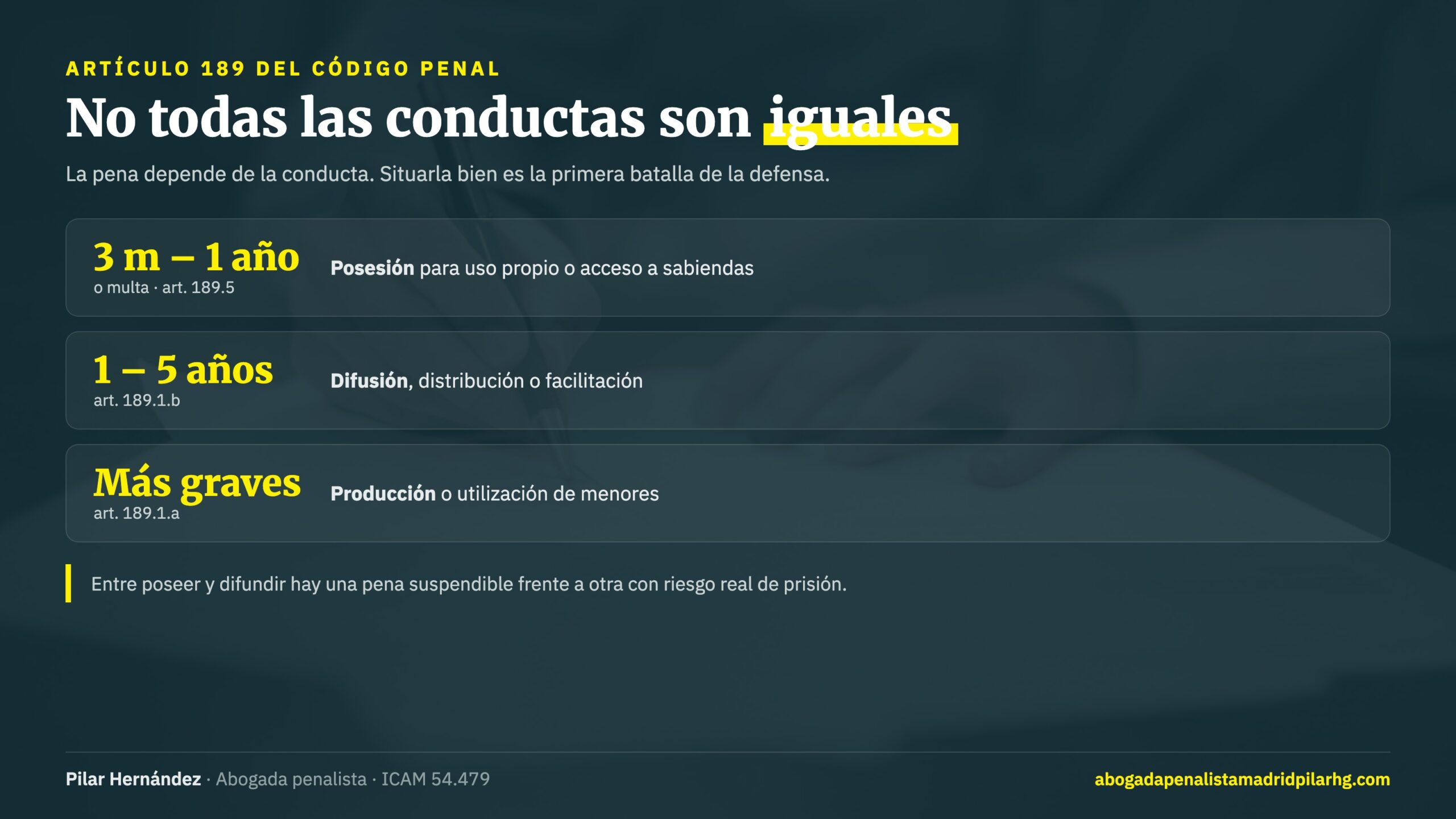 Penas del artículo 189 del Código Penal: posesión, difusión y producción de material de pornografía infantil